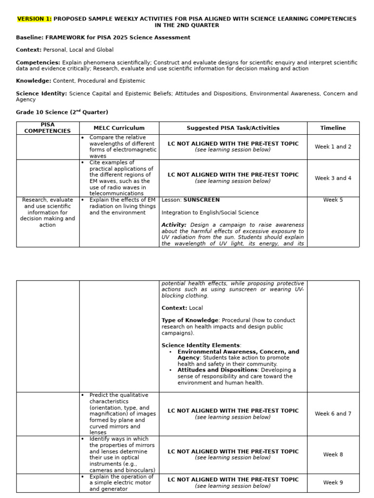 Proposed sample weekly activities for pisa 2025 pdf knowledge