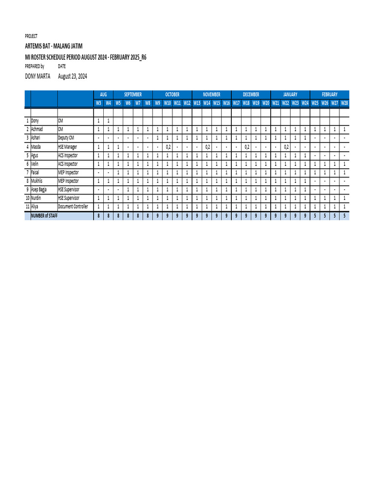 MI Roster Schedule Aug 2024 - Feb 2025 | PDF