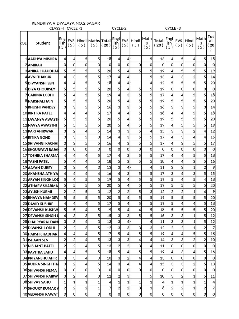 Class - 1 Cycle Test 1 2 3 | PDF