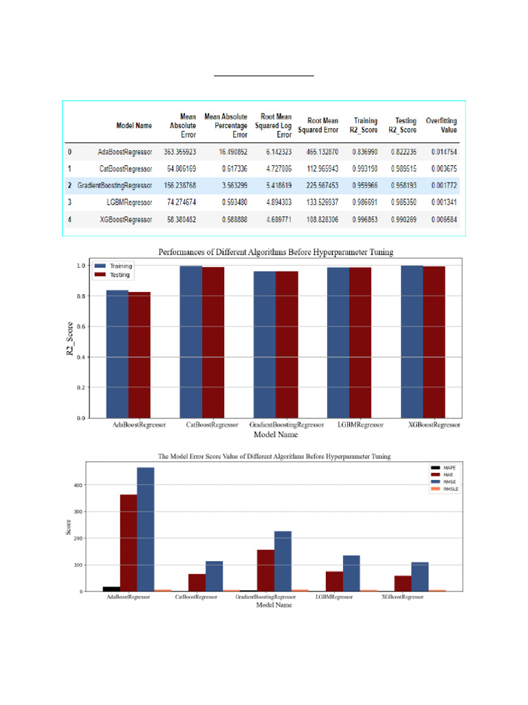 Performance Evaluation of Hyperparameter Tuning | PDF