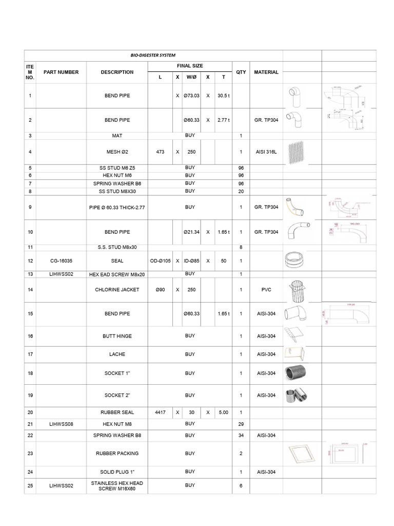 Bio-Digester System Parts List | PDF | Building Materials | Mechanical ...
