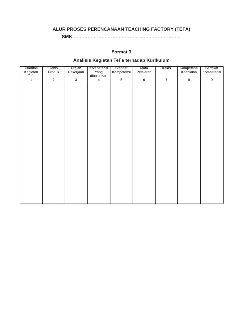 Format Kerja 3 Analisis Kegiatan Tefa Terhadap Kurikulum | PDF