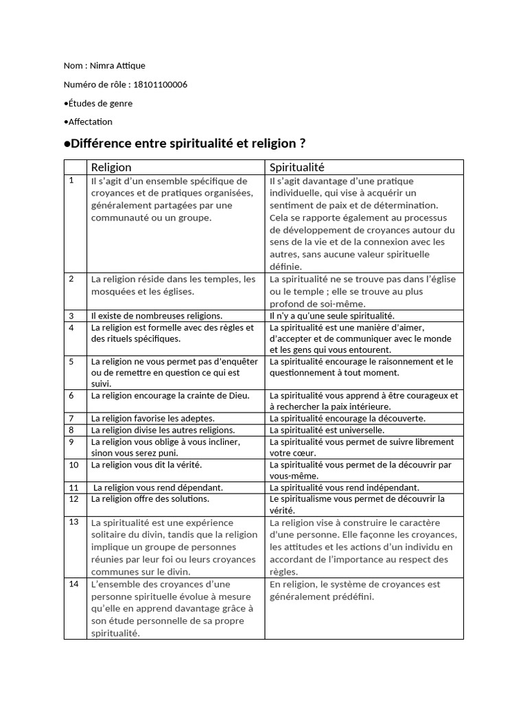 Différences entre religion et spiritualité | PDF | Spiritualité | Dieu