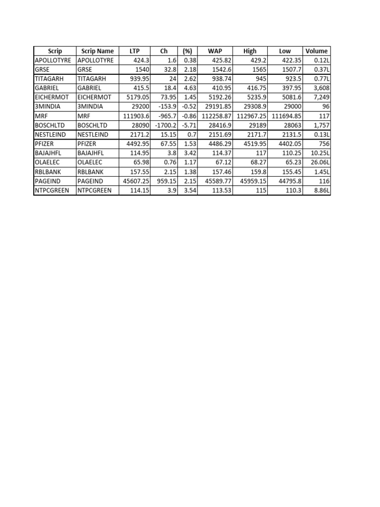 Stock Performance Summary Report | PDF