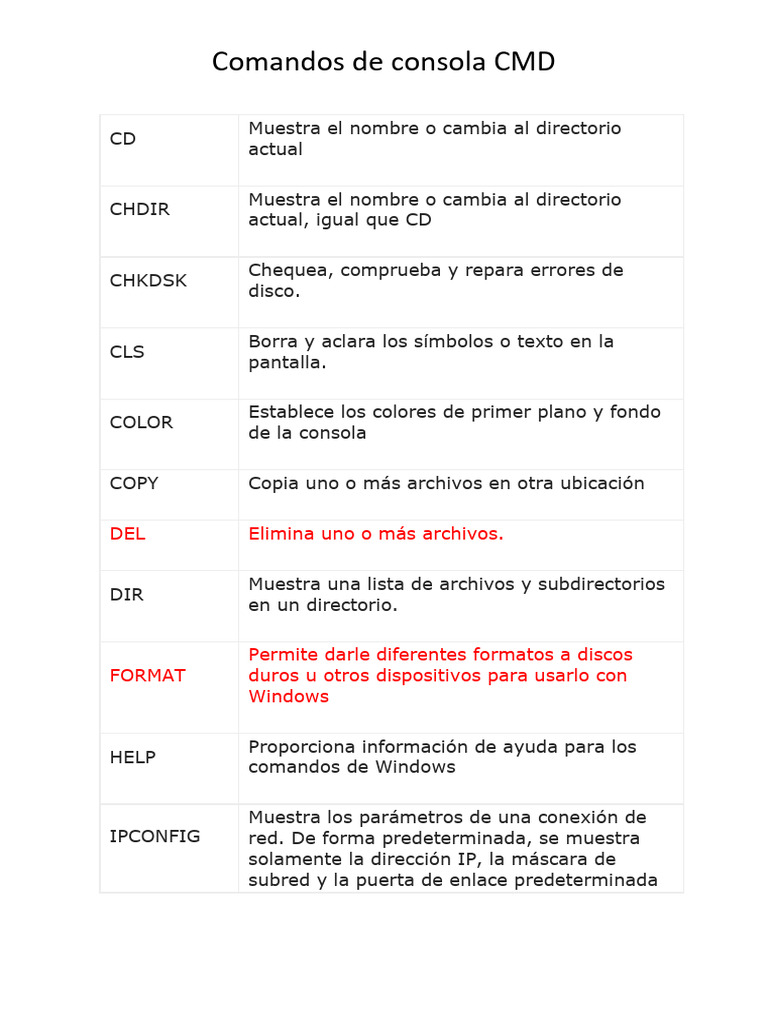 Comandos CMD Esenciales y Ejemplos | PDF | Archivo de computadora ...