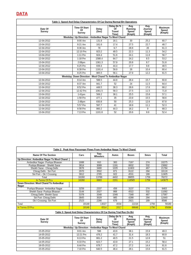 Niamat Data | PDF | Public Transport | Transport