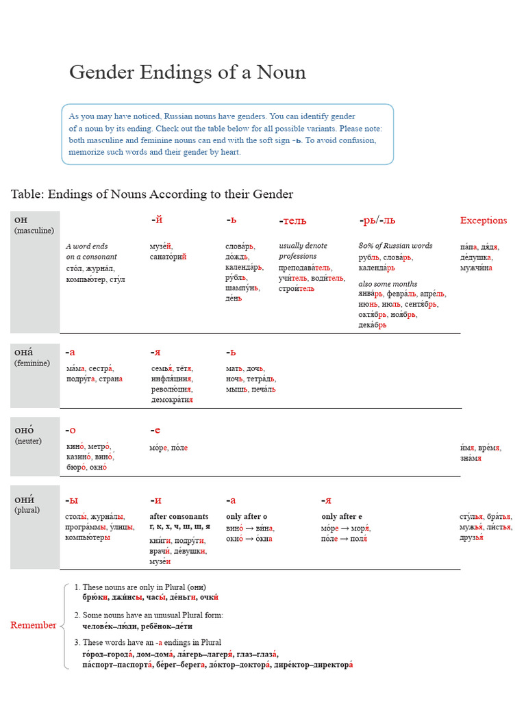 Gender Endings of A Noun | PDF