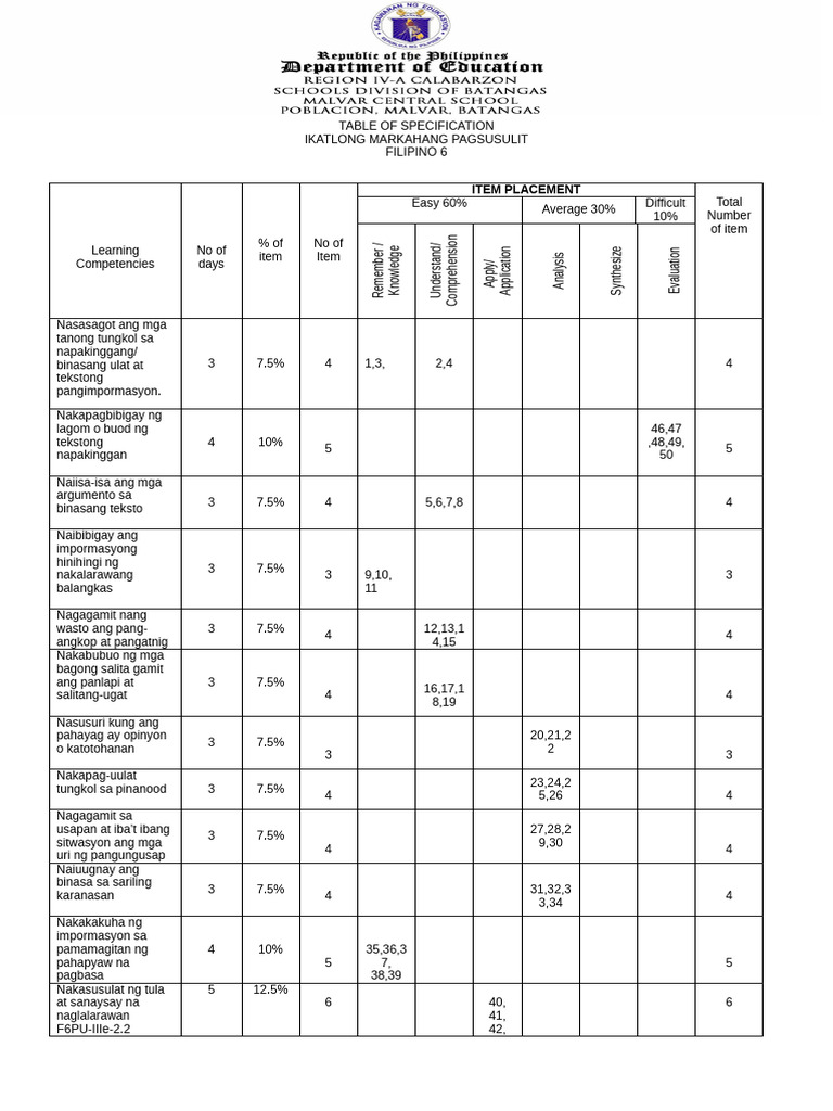 Checked FILIPINO 3RD PERIODIC TEST Truth Final | PDF