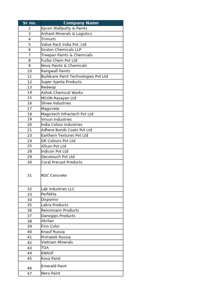 Wall Putty Company Directory | PDF | Building Materials | Building ...