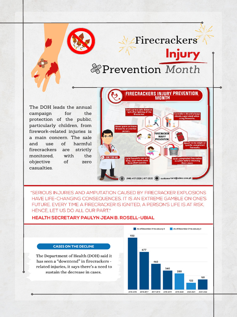 Firecracker Injury Prevention Campaign | PDF