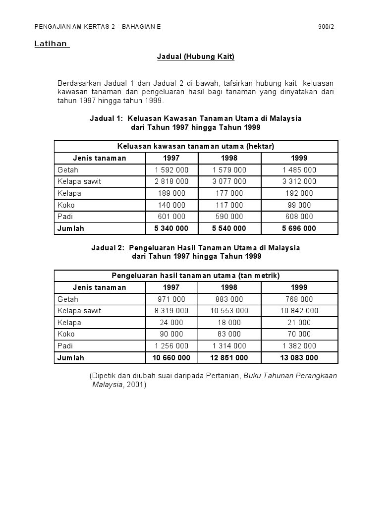 Soalan Hubung Kait Keluasan Dan Pengeluaran Pdf