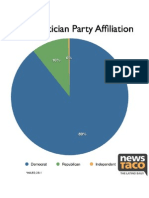 NALEO Party Affiliation-1