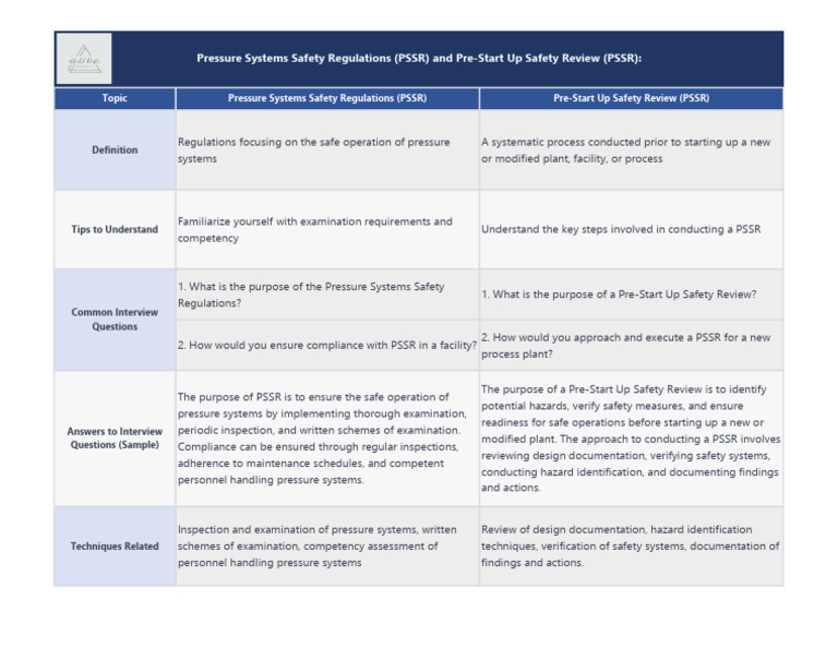 Understanding PSSR and Safety Reviews | PDF | Safety