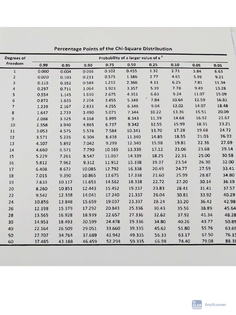 Statistical Table | PDF