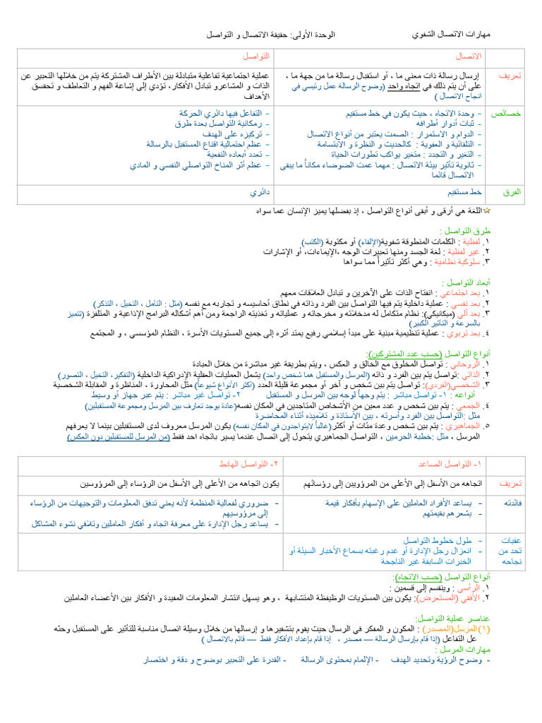 ملخص عربي ٣ جمانة⁩ | PDF
