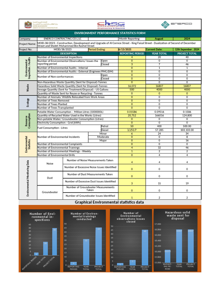 AUGUST - 2024-Environmental Monthly Performance Statistics | PDF ...