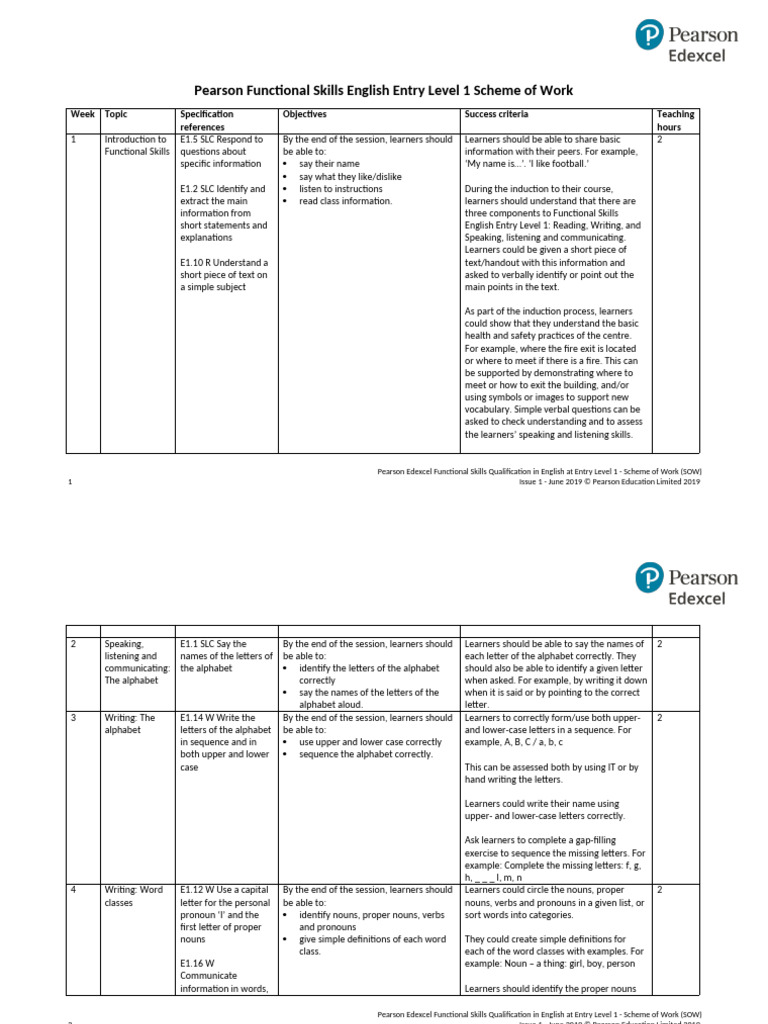 Entry Level 1 English Scheme of Work | PDF | Part Of Speech | Letter Case