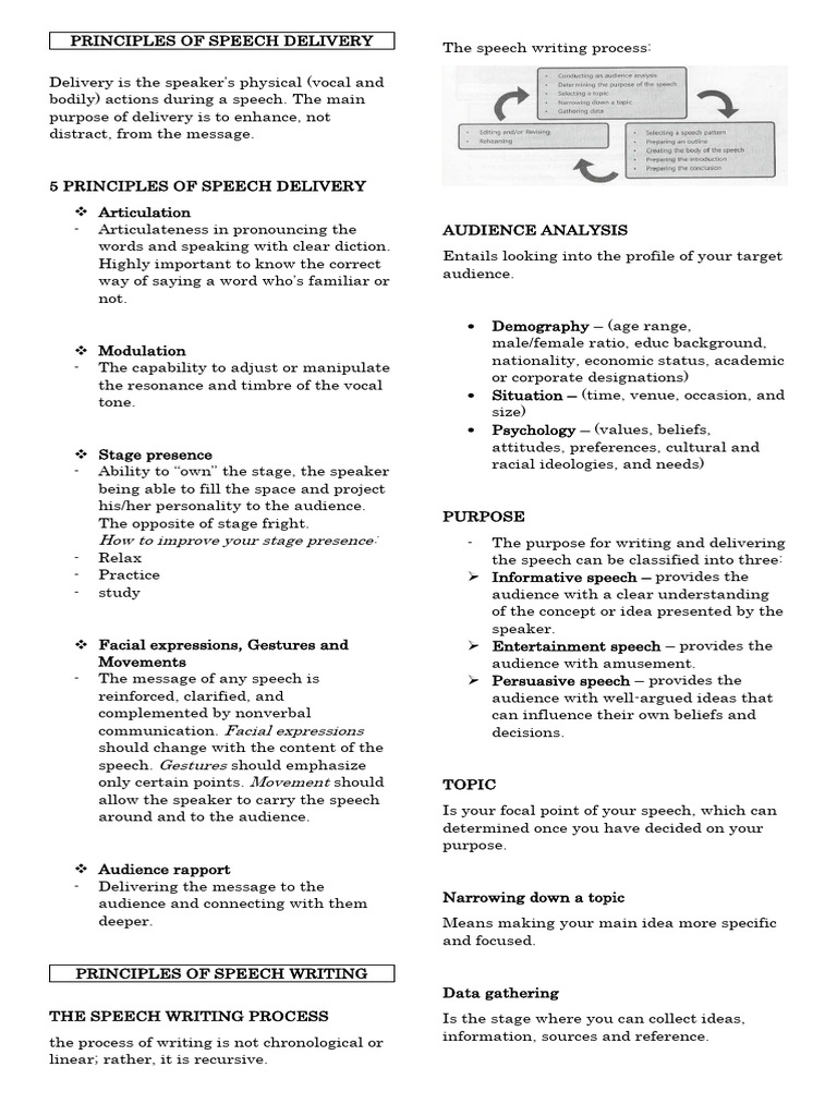 Principles of Effective Speech Delivery | PDF | Speech | Nonverbal ...