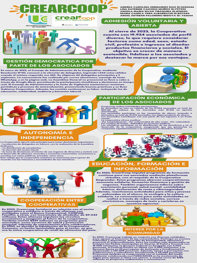 Participación y Bienestar en Crearcoop | PDF | Cooperativa | Economias