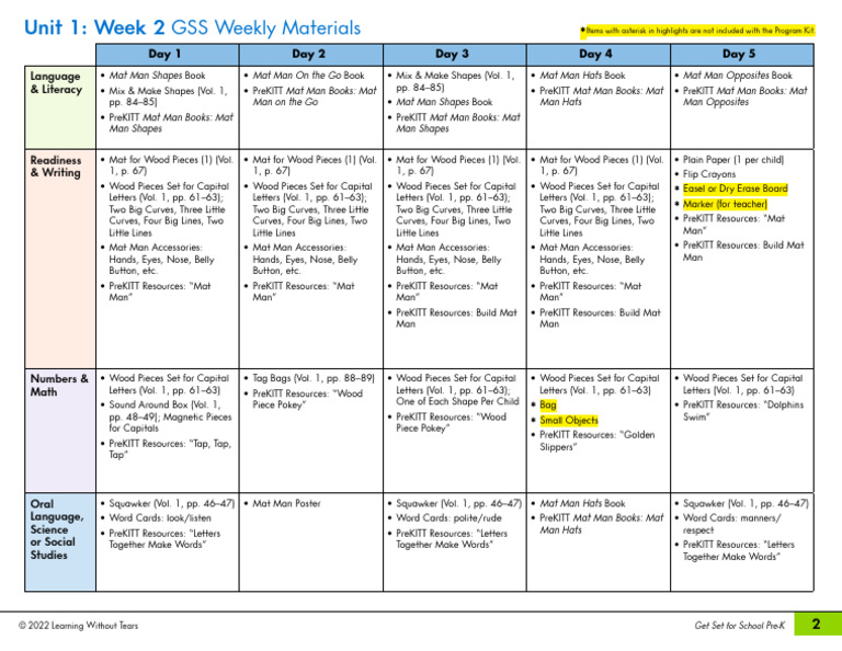 Pre-K Weekly Materials for Mat Man | PDF