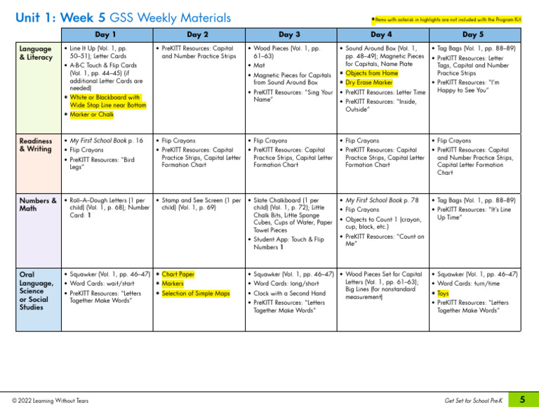 Pre-K Weekly Materials for Language & Math | PDF