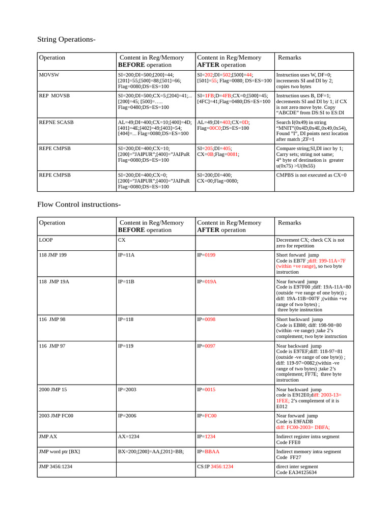 8086-example-2 (1) | PDF | Computer Architecture | Computer Engineering
