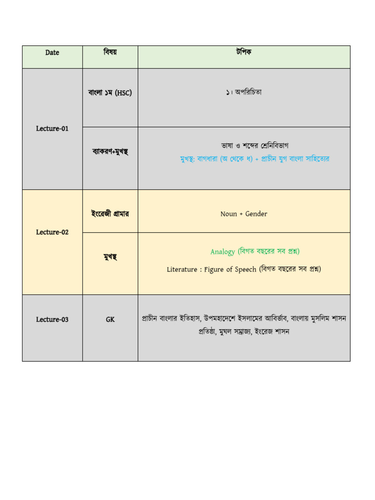 RU - CU Batch Plan | PDF