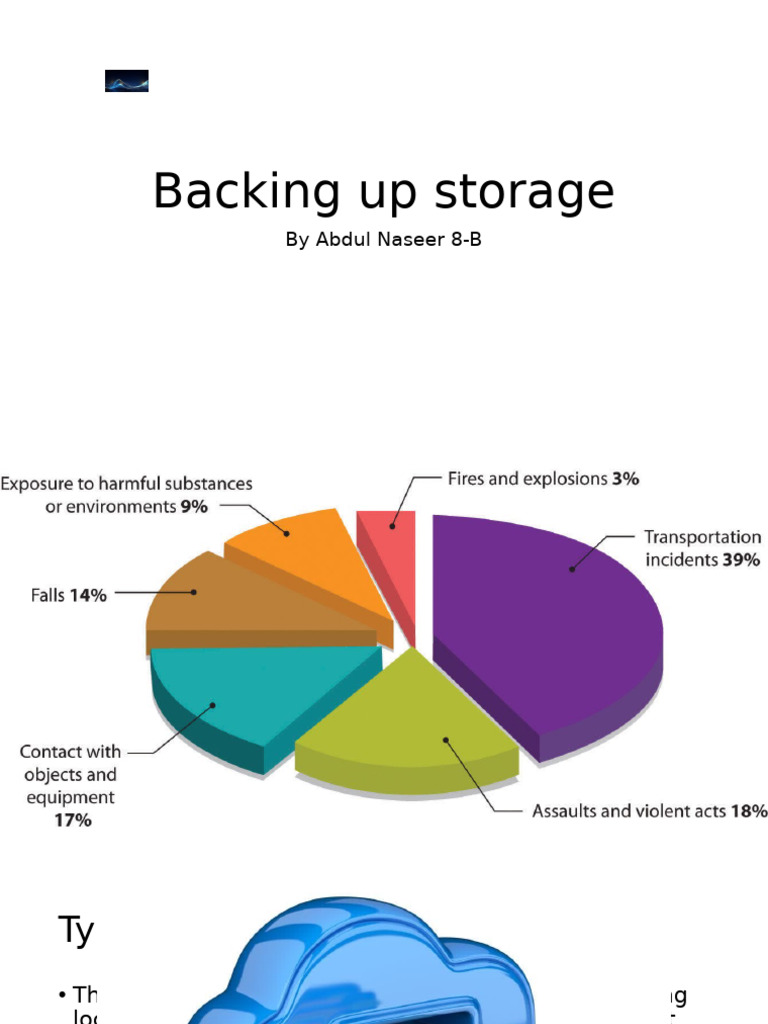 Backing Up Storage by Abdul Naseer 8-B | PDF | Backup | Security