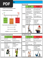 Skill Classification in Sports | PDF | Association Football | Thought