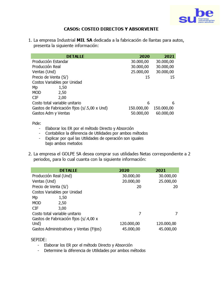 Costeo Directo y Absorbente en Empresas | PDF | Economias | Ciencias ...