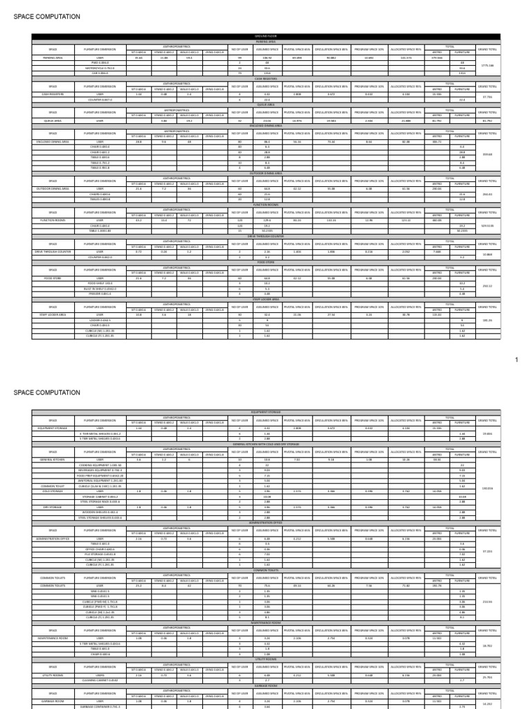 Space Computation and User Dimensions | PDF | Interior Design ...