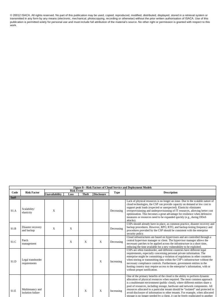 Cloud Service Risk Factors Overview | PDF | Cloud Computing | Computer ...
