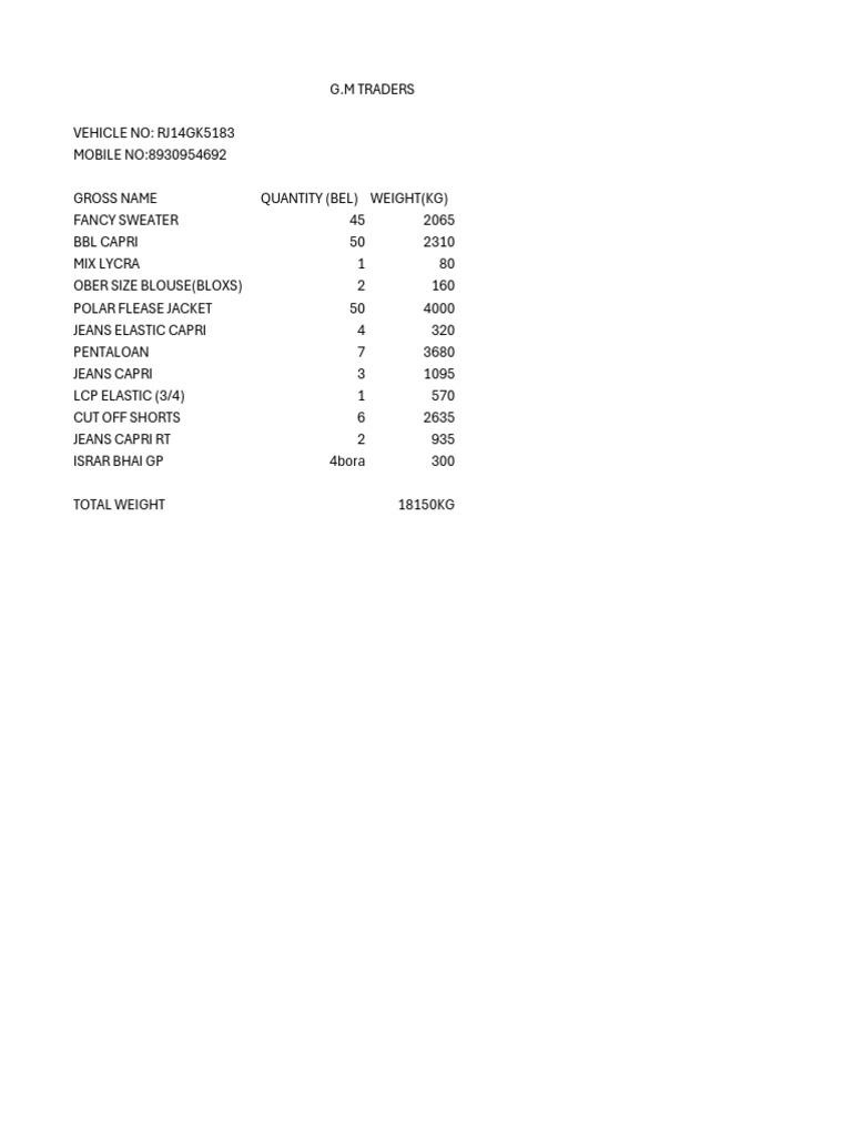 GM Traders 1 | PDF