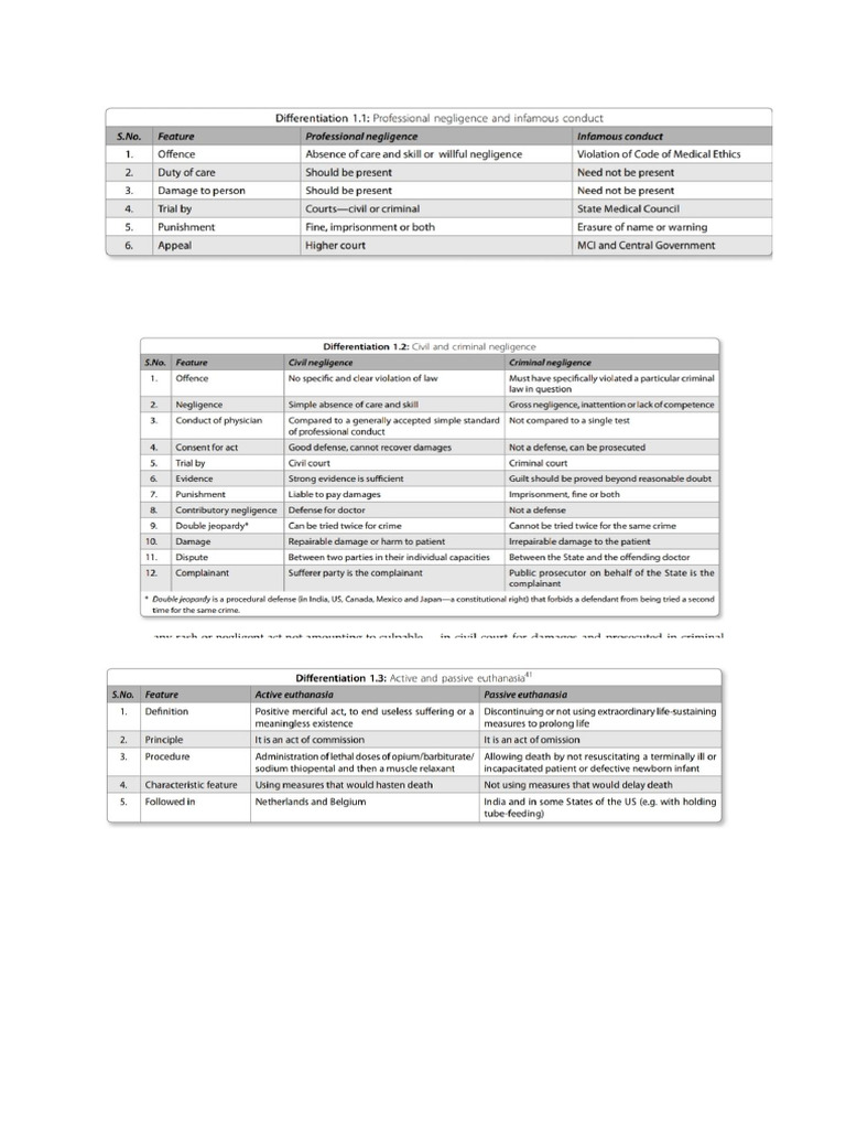 Differentiation Table | PDF