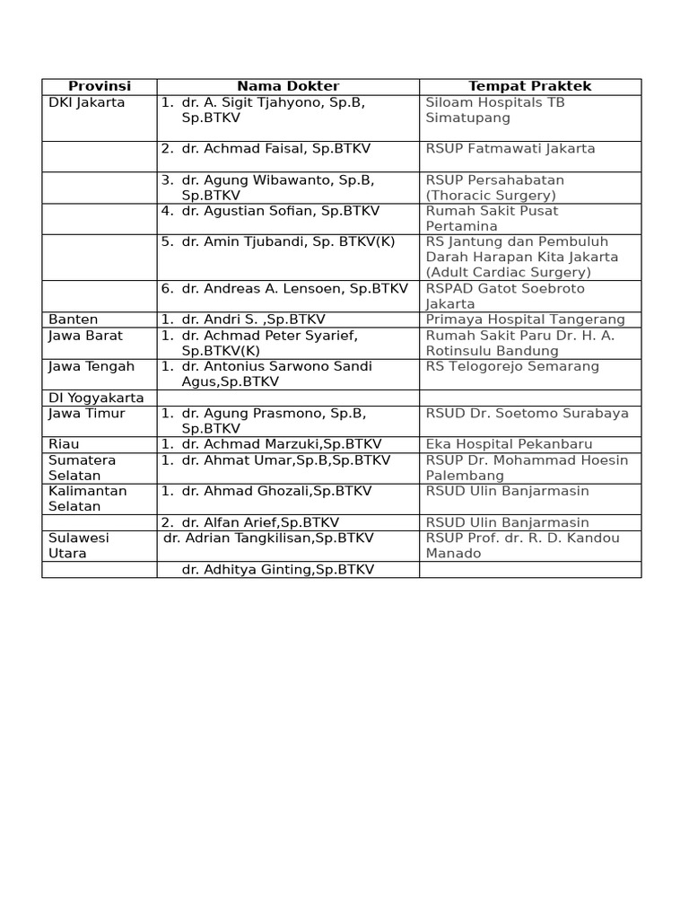 Daftar Dokter Sp.BTKV di Indonesia | PDF