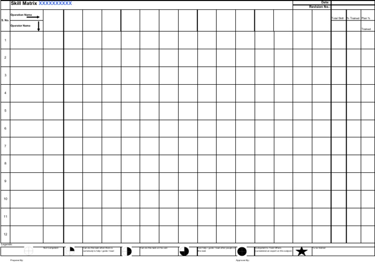 Operator Skill Matrix Format Guide | PDF