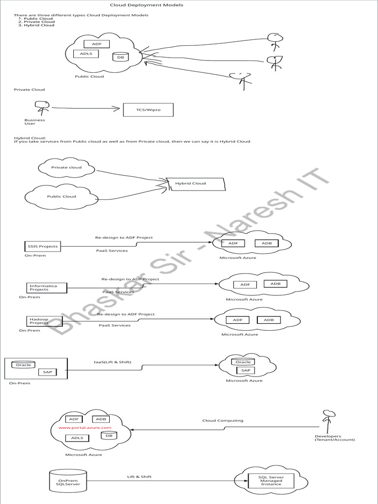 Cloud Deployment for IT Professionals | PDF | Cloud Computing ...