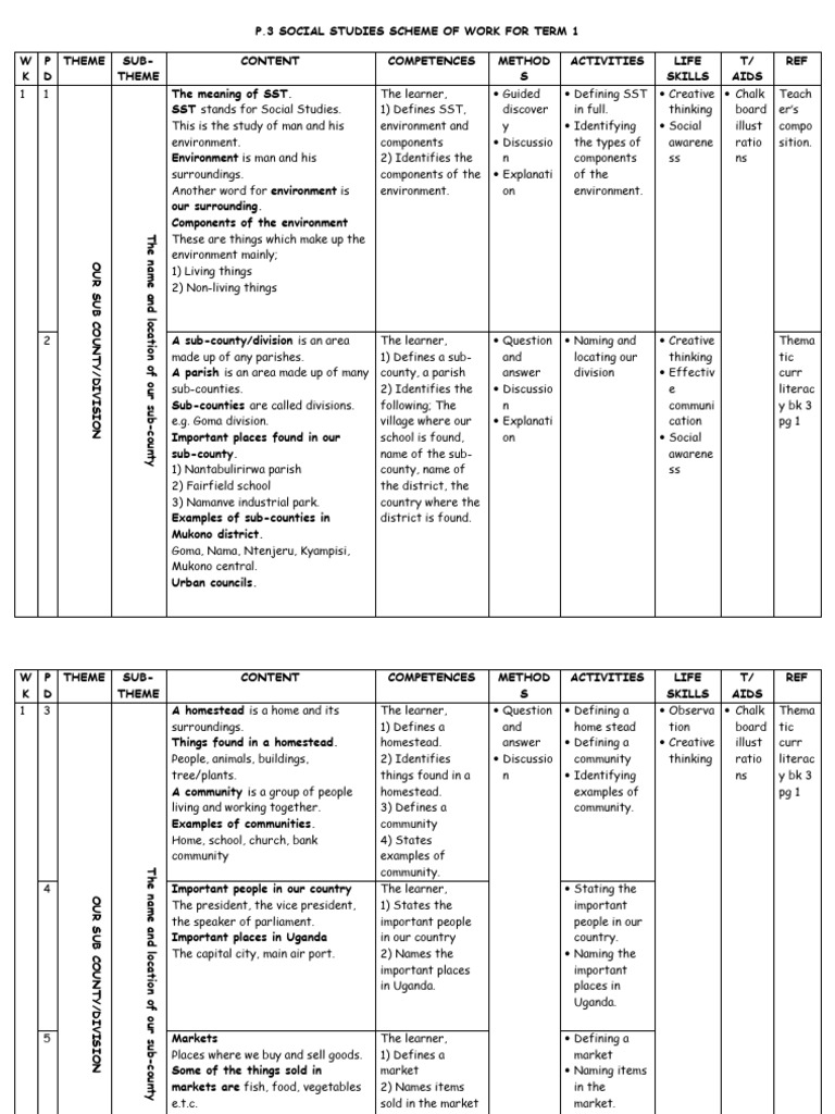 Social Studies Term 1 Scheme of Work | PDF | Compass | Mountains