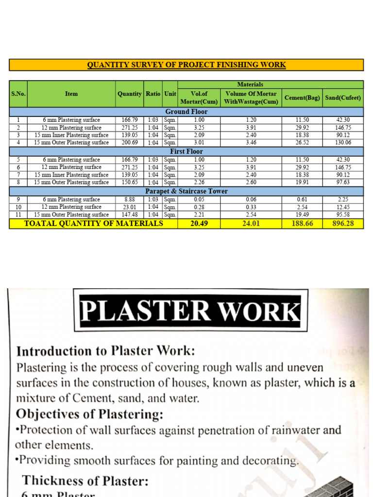 Plaster Quantity for Buildings | PDF