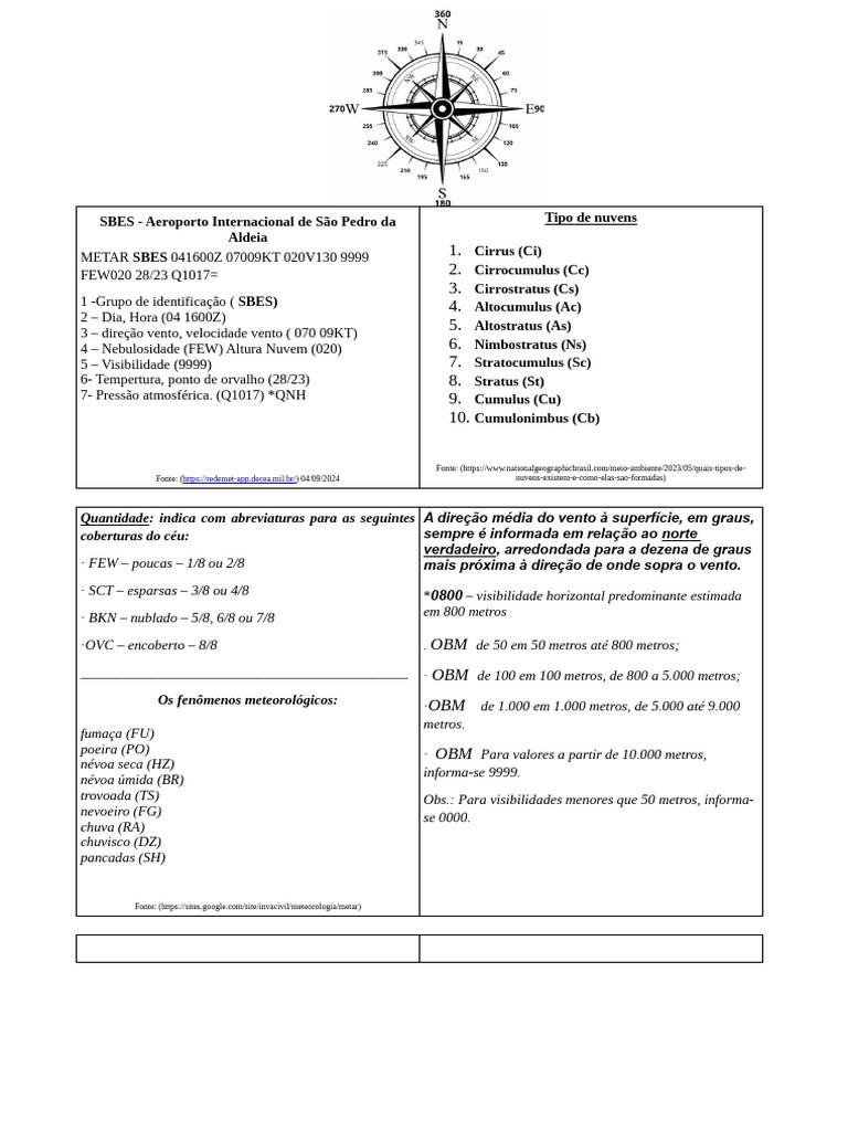 Tabela Metar | PDF | Nuvem | Ferimento