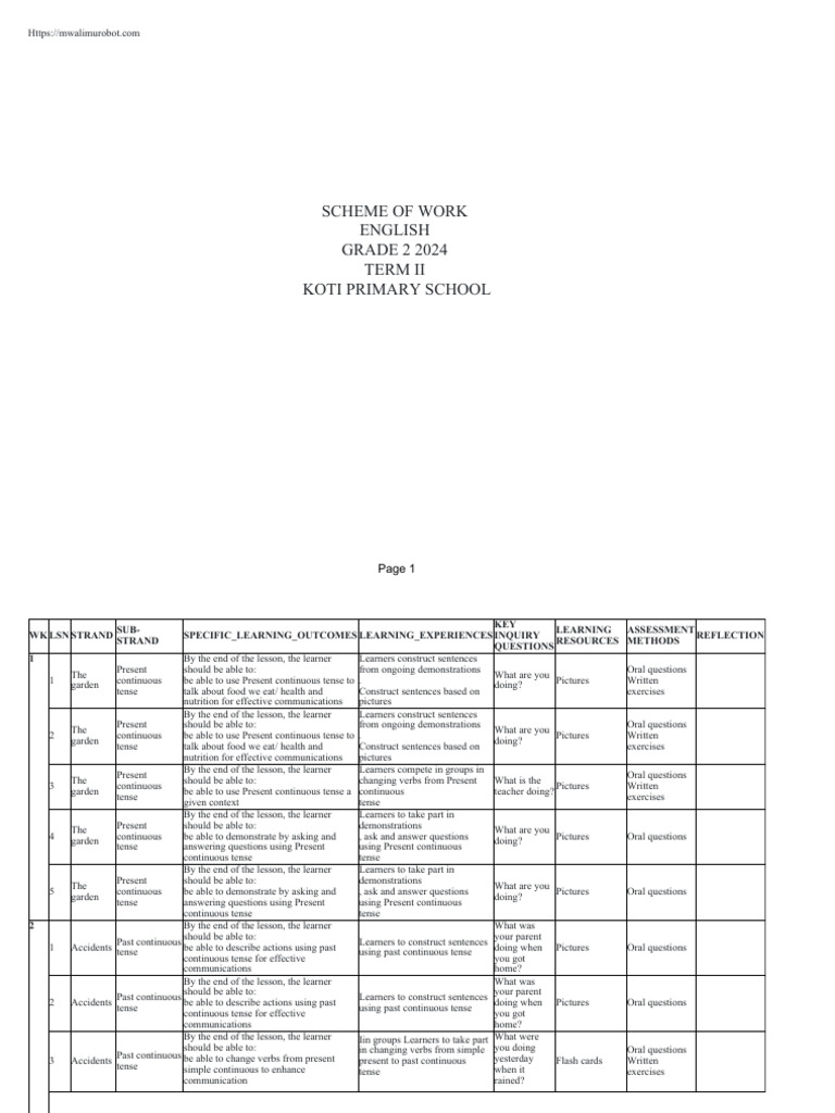 Grade 2 English Scheme of Work 2024 | PDF | Question | Learning