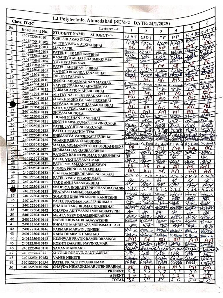 It 2C (24 01 2025) | PDF