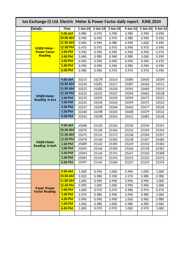 June 2024 Electric Meter Report | PDF | Electric Power | Power (Physics)