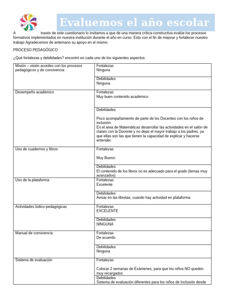 Evaluación de Procesos Formativos 2023 | PDF | Plan de estudios ...