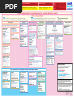 Paediatric Empiric Antibiotic Guidelines | PDF | Methicillin Resistant ...