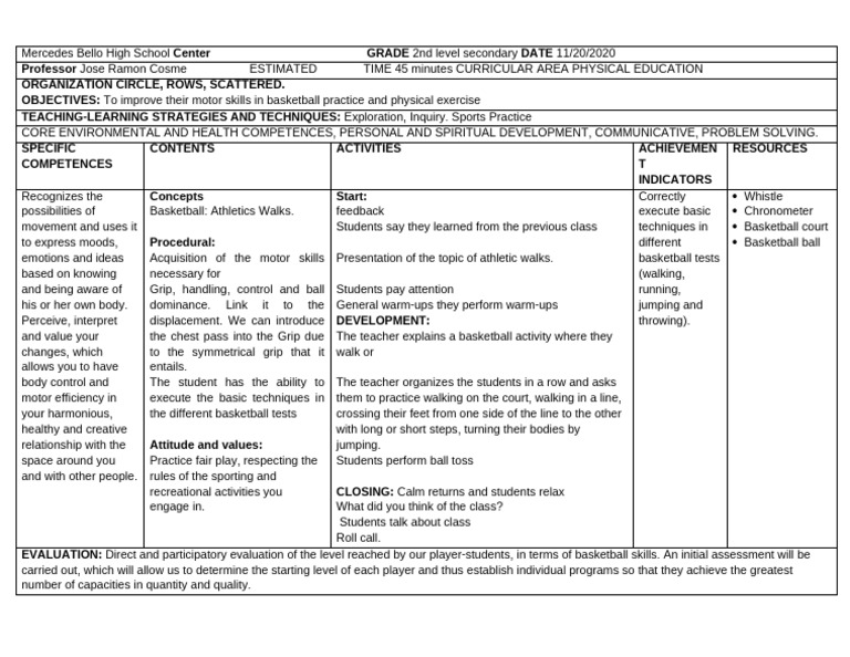 Basketball Planning Pdf Physical Education Psychology