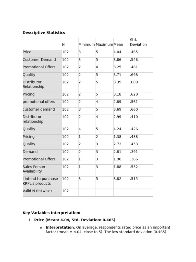 Key Factors Influencing KRPL Purchases | PDF | Pricing | Coefficient Of ...