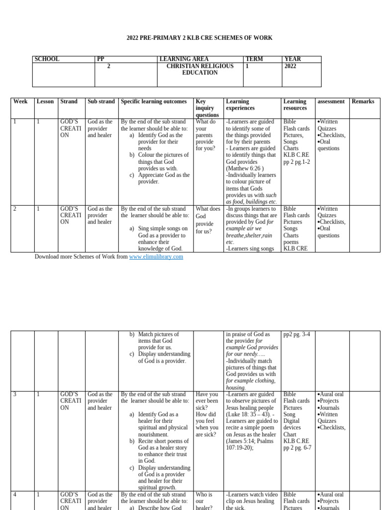 2022 Pre Primary 2 KLB Cre Schemes of Work Term 1-10-22 Mar 08-57-28 ...