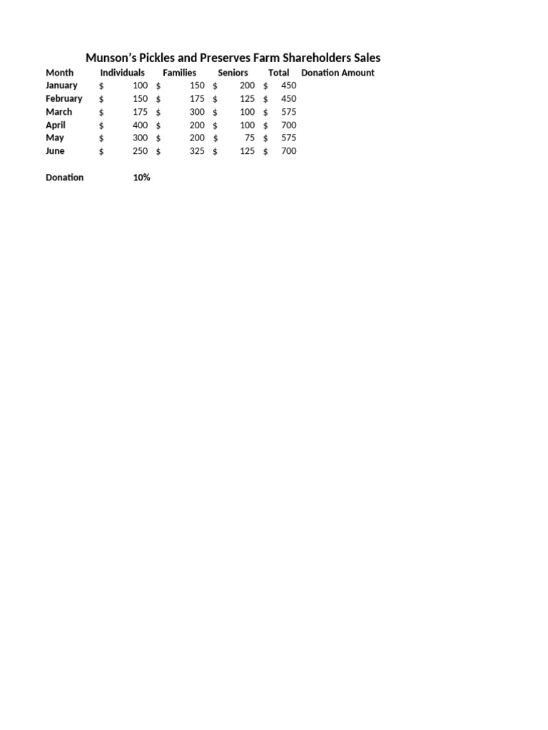L2 T1 Try Donation Amount Starter | PDF
