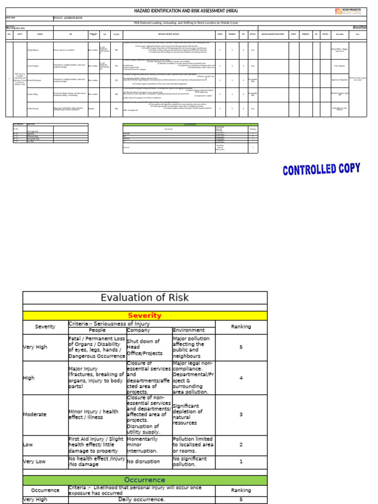 SAF6.1.2HIRA PEB Material Loading, Unloading, and Shifting To Work ...